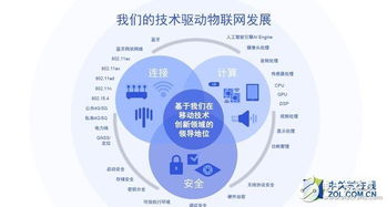 高通Wi-Fi網(wǎng)狀網(wǎng)絡(luò)技術(shù) 引領(lǐng)物聯(lián)網(wǎng)發(fā)展的關(guān)鍵解決方案