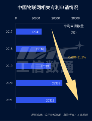 物聯(lián)網(wǎng)產(chǎn)業(yè)發(fā)展再提速 蜂窩物聯(lián)網(wǎng)首現(xiàn)“物超人”，技術(shù)研發(fā)驅(qū)動(dòng)行業(yè)變革