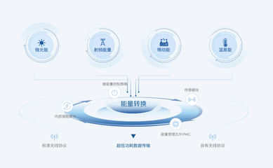 物聯(lián)網(wǎng)連接數(shù)預(yù)測(cè)連遭“滑鐵盧”，飛英思特如何以技術(shù)創(chuàng)新破解行業(yè)困局？