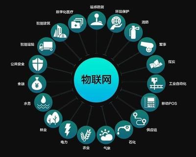 噱頭大于實用 家電產品疑似“偽智”重災區——物聯網技術何去何從？