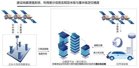 工信部移動物聯網應用優秀案例集錦 產業數字化篇——物聯網技術研發轉型實踐